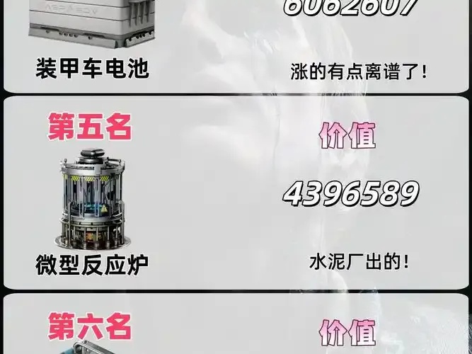 三角洲最新最火物资透析:一手情报全掌握