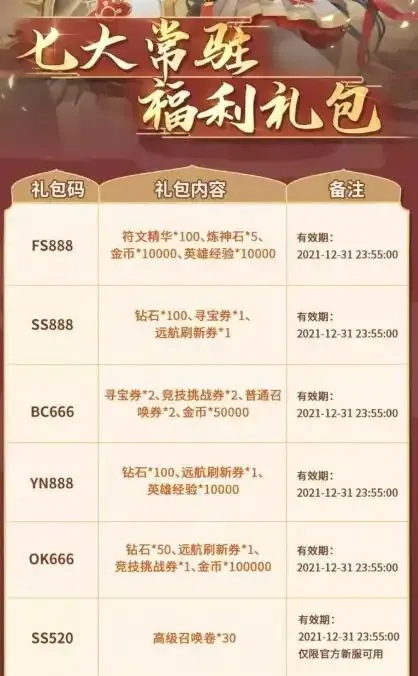 闪烁之光兑换码2026