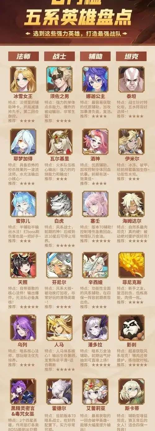 闪烁之光三个辅助怎么搭配?新手必看攻略!