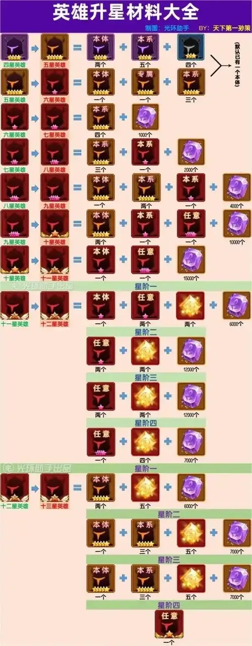 闪烁之光修改教程详解与实用指南