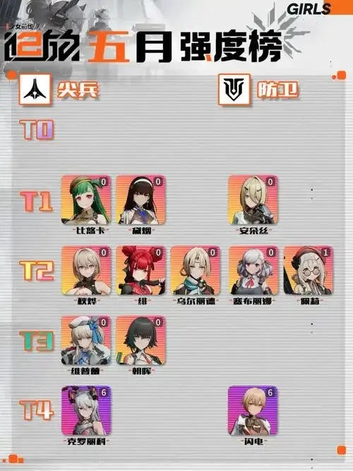 少女前线辅助角色排行最强TOP榜