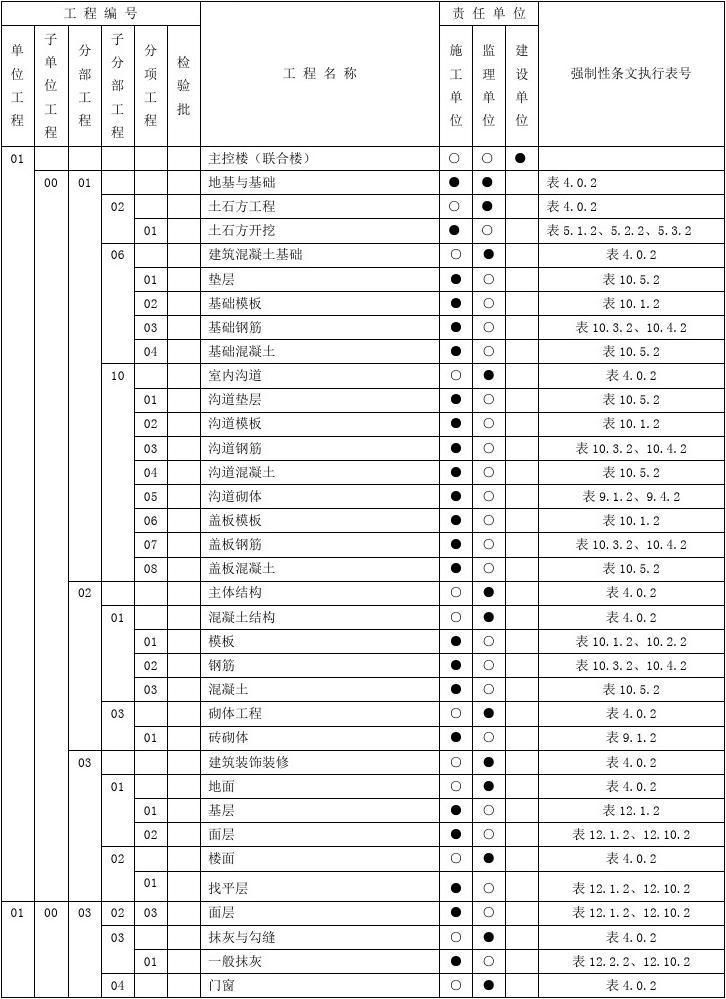 少女前线脚本