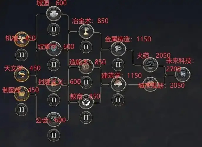 少女前线科技树有什么用:解析其战术升级与战略意义