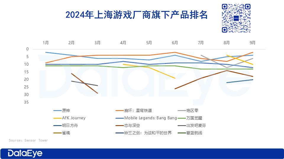 深度解析鹰角网络与米哈游的关系