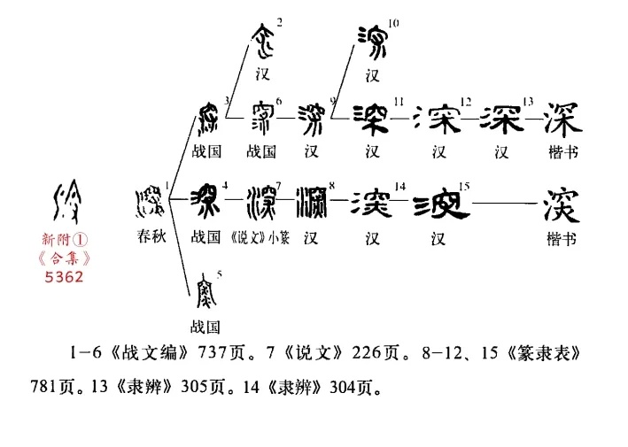 深空之眼论坛App官方名称是什么?