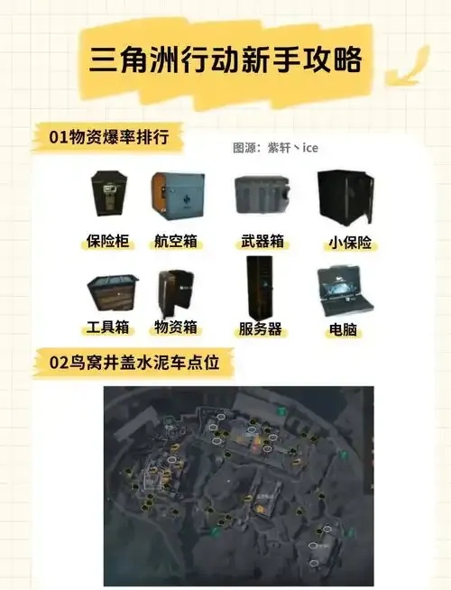 深入解析三角洲行动中的物质点:策略应用与探讨