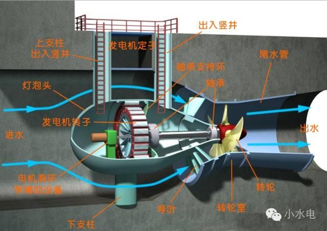 神秘科技点练系统即将揭晓