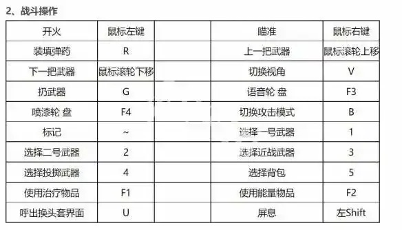 生死狙击脚本怎么使用 使用指南