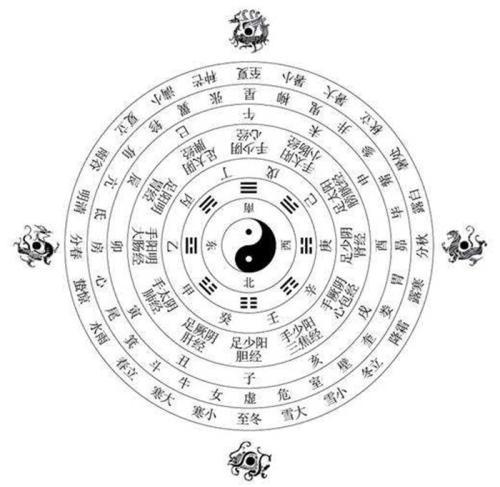 生死狙击科技辅助群怎么选?