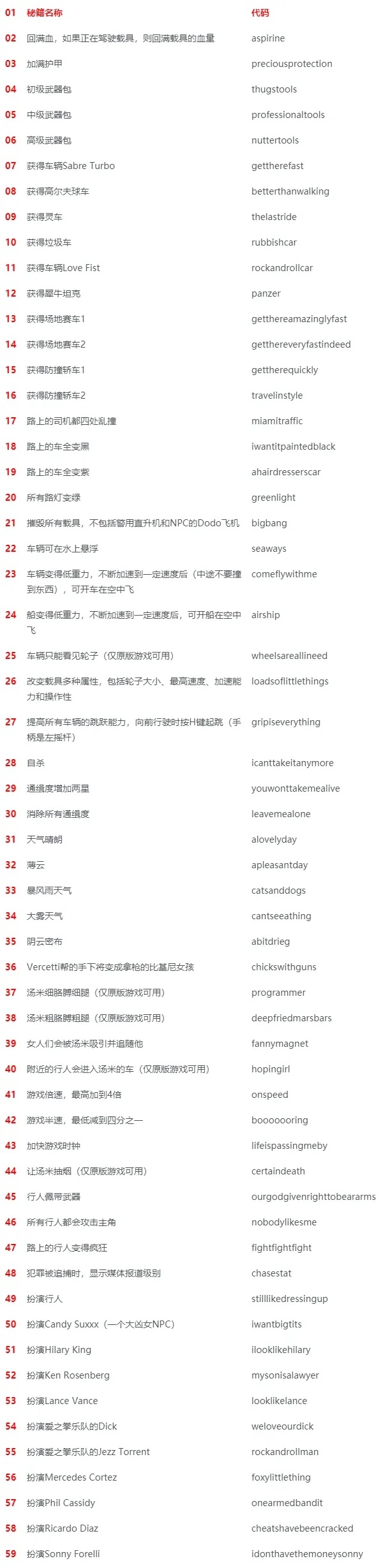圣安地列斯代码大全:程序员必备指南