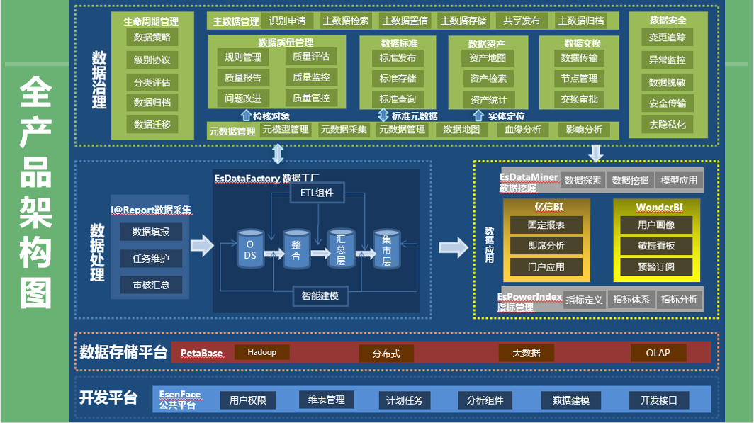 失控进化:一场意想不到的进化之旅