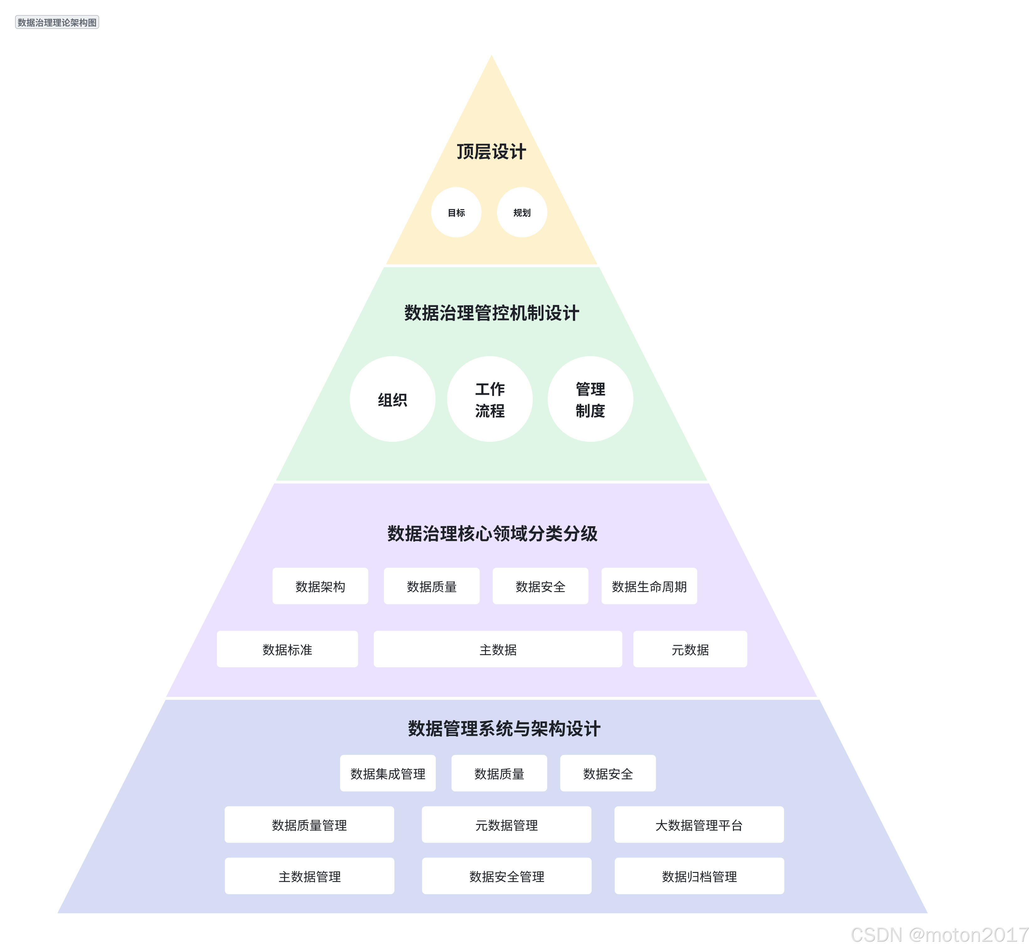 失控进化:一场意想不到的进化之旅