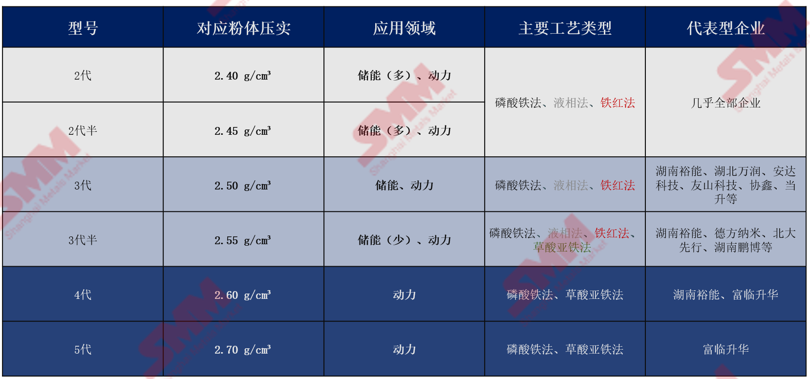 失控进化rust