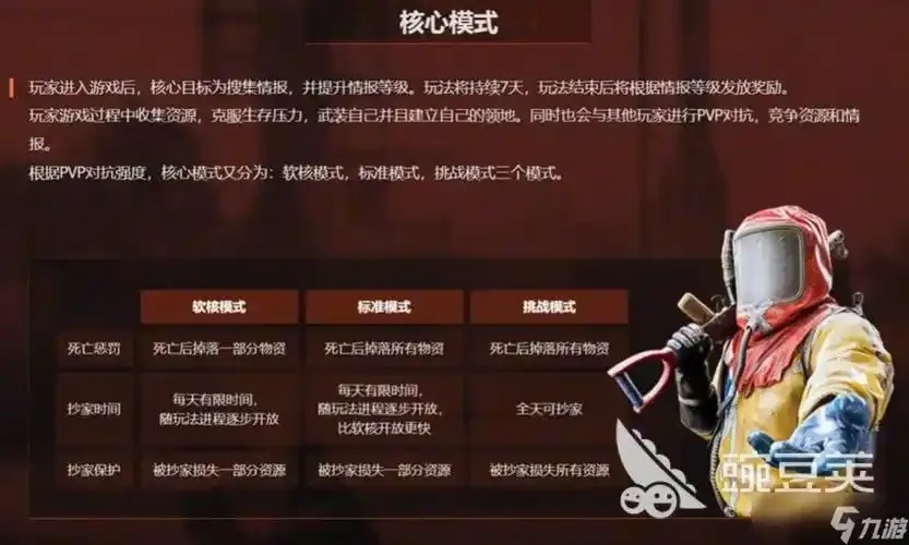 失控进化辅助怎么选?新手必备分享
