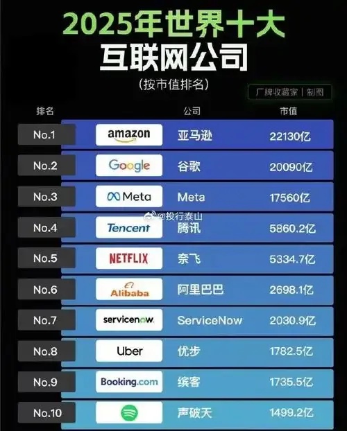 十大卡盟平台官网排名
