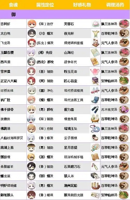 食物语辅助排名攻略:全网最新优化技巧与策略