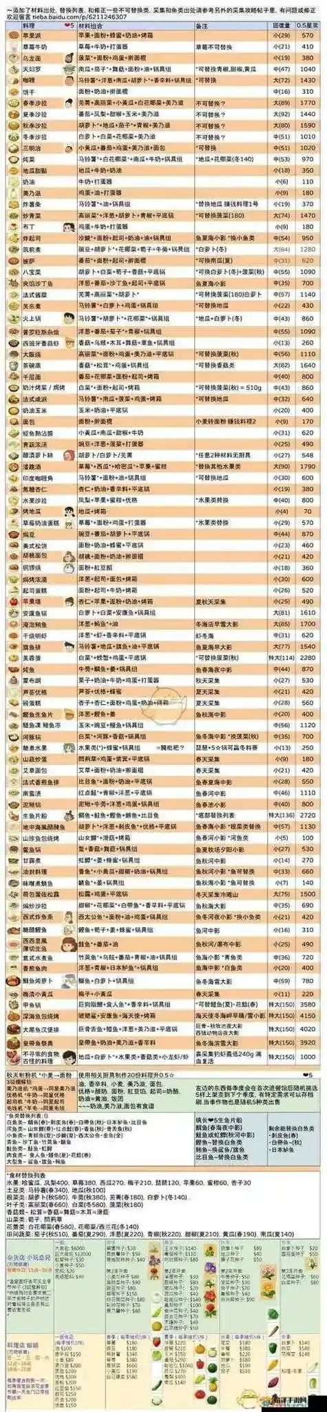 食物语脚本使用教程:掌握这些技巧引爆你的游戏实力