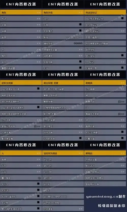 食物语内置修改器怎么使用?用途是什么?