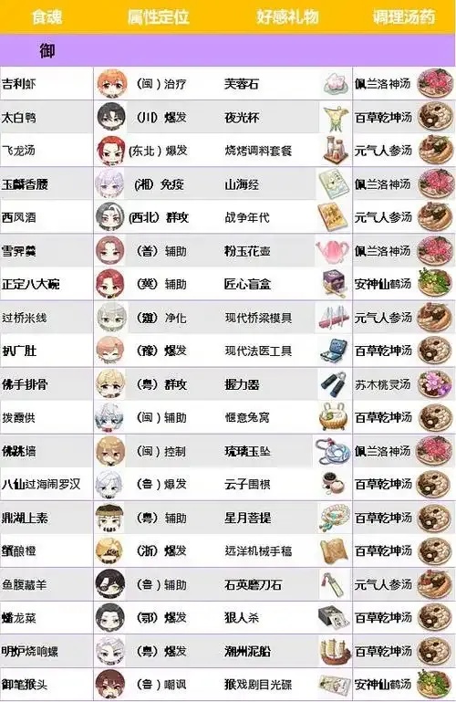 食物语外挂软件有用吗?