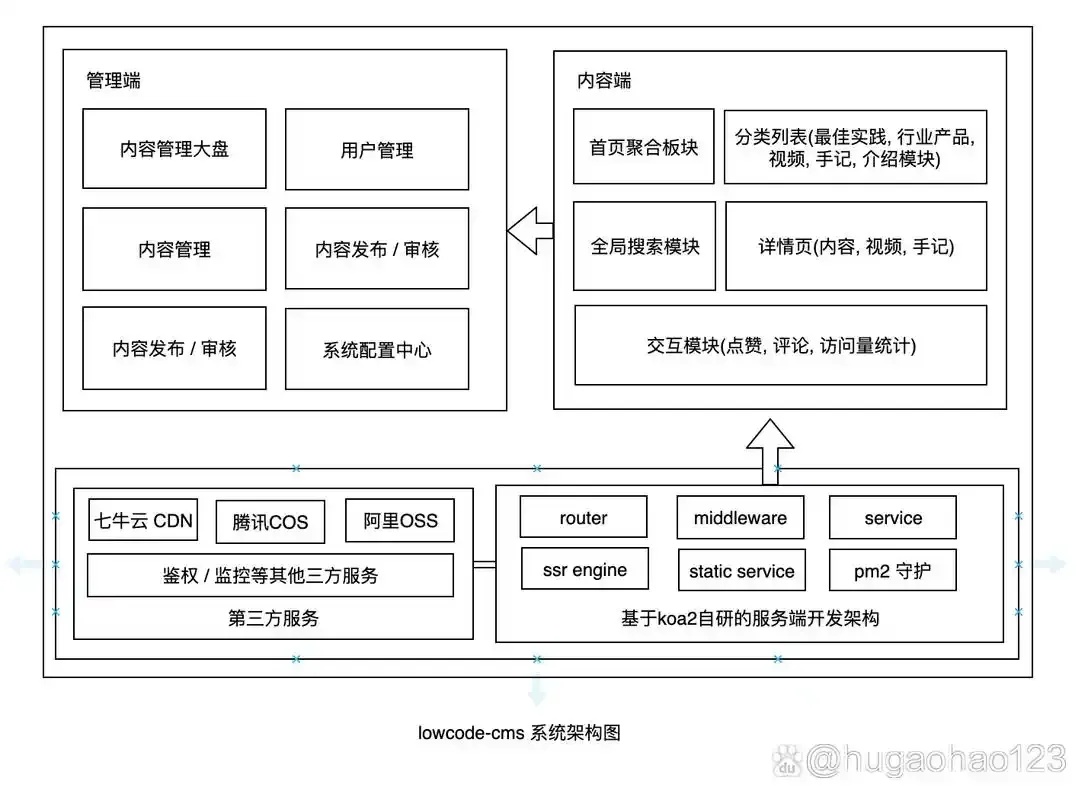 使命召唤root框架怎么用