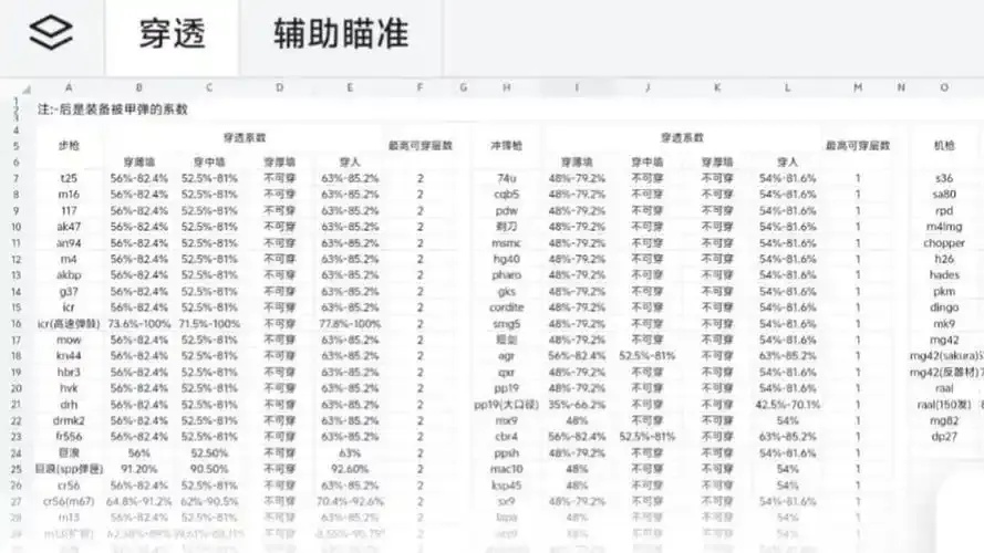 使命召唤辅助瞄准真的有用吗?