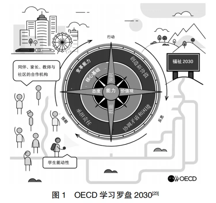 使命召唤战区透视攻略