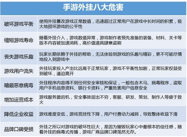 使用GTA5外挂的封号风险解析