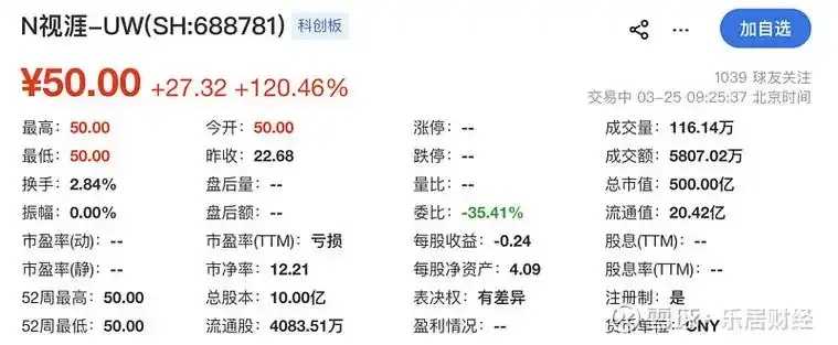 视涯科技突获融资 或成IPO突破口