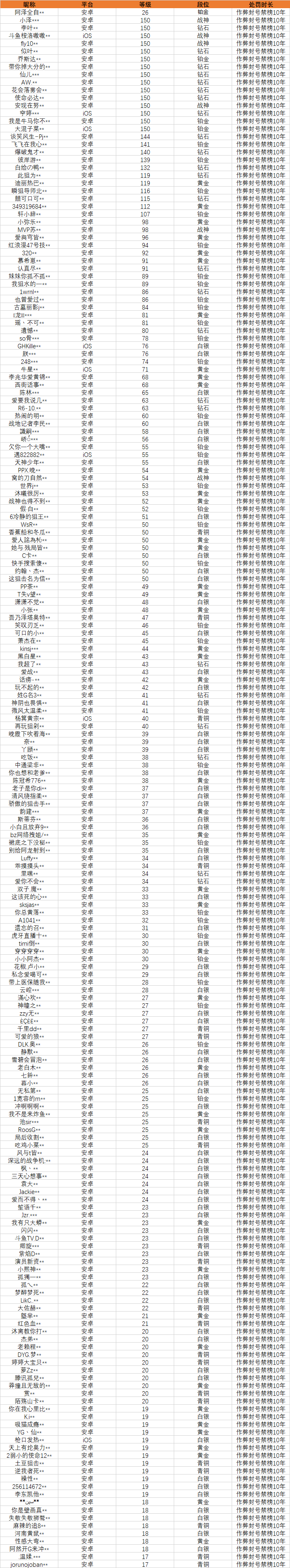 手游地下城外挂,最新破解版下载,有效提升游戏体验