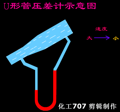 刷刀体质(免费)6.0竟有隐藏福利?