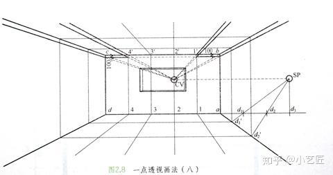 宿舍透视怎么办?教你有效防范技巧