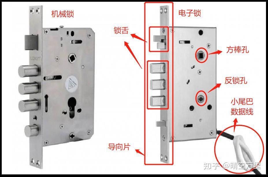 锁芯第五人格上线时间公布