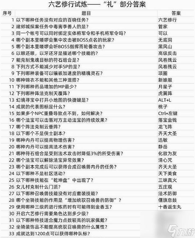 太空赛车MOD辅助菜单下载
