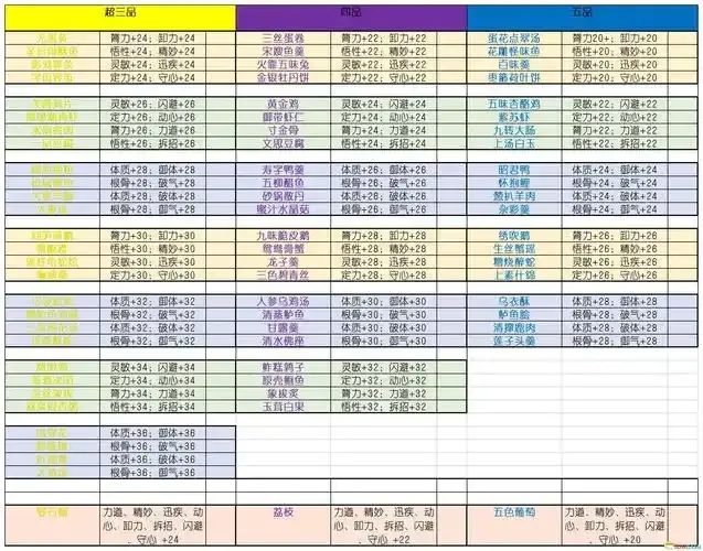 太吾绘卷辅助内功格子怎么用