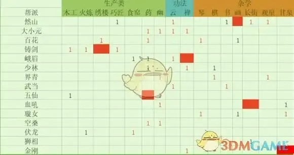 太吾绘卷技艺有什么用?太吾绘卷技能解析