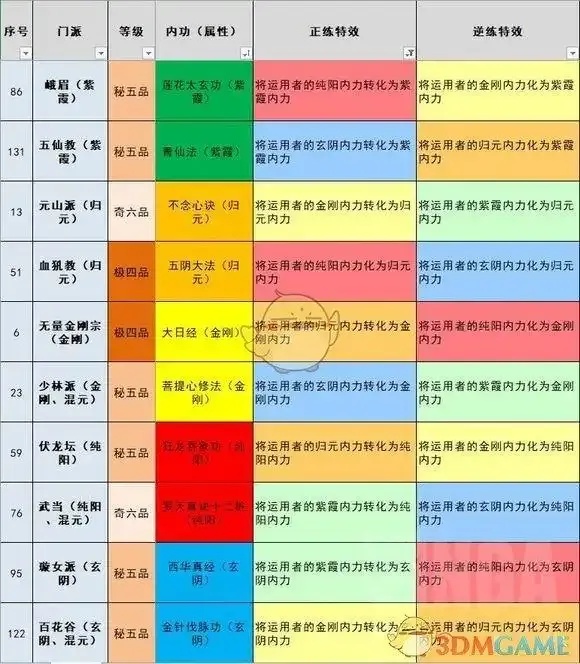 太吾绘卷剑冢通关顺序攻略