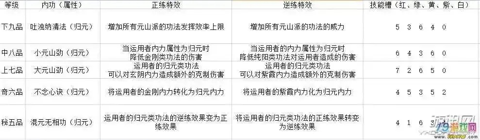 太吾绘卷门派功法全解析:选择与培养指南