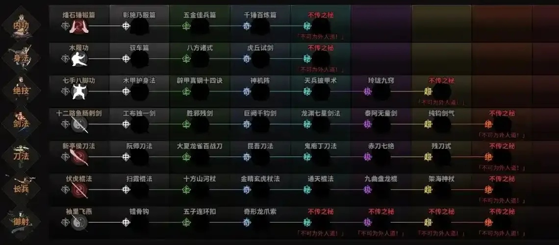 太吾绘卷然山派功法一览