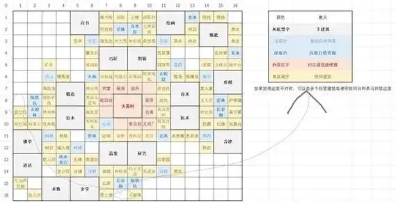 太吾绘卷商会总部探秘