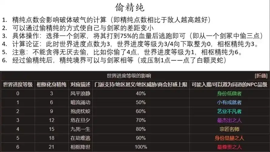 太吾绘卷外功剑冢顺序详解,最佳通关攻略?