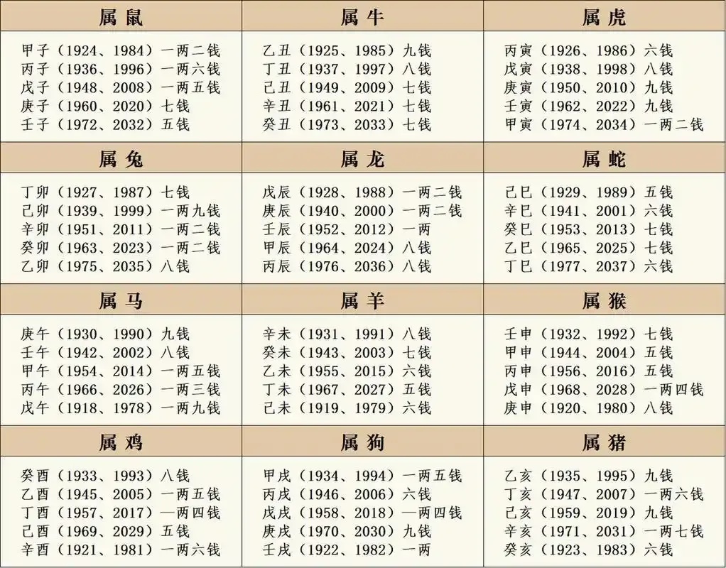 太吾绘卷先天命格解析:深度了解你的角色命运
