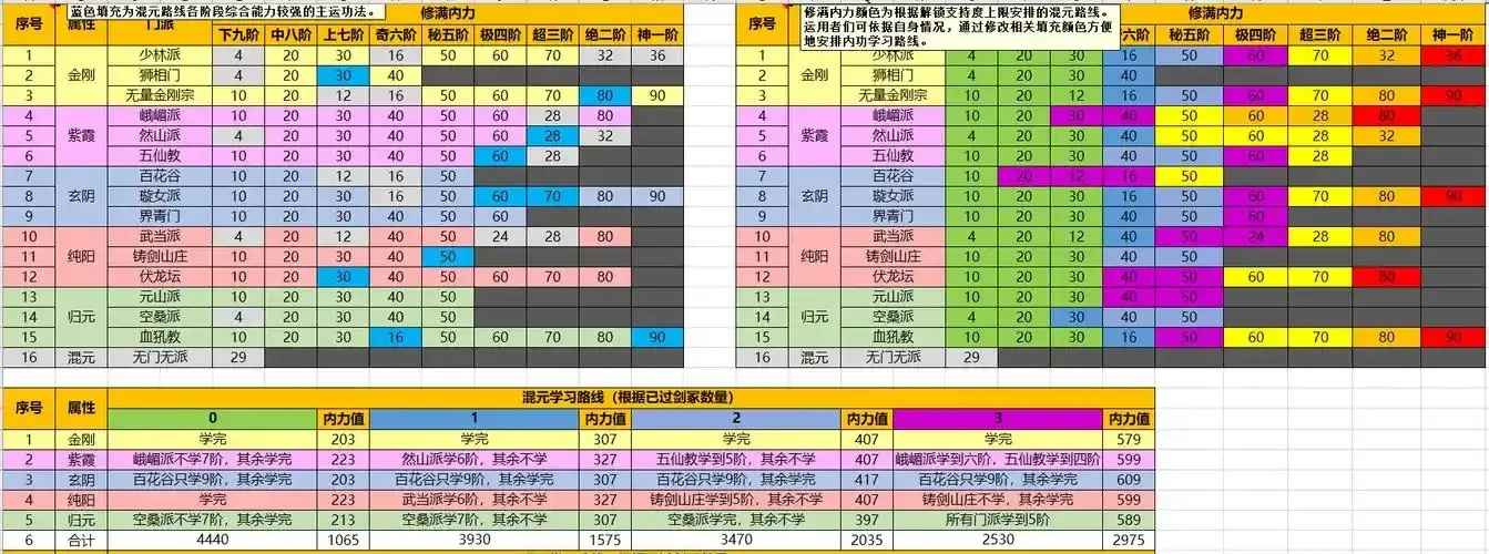 太吾绘卷正式版内功搭配:终极密钥与隐藏攻略全面解析