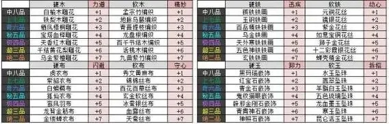 太吾绘卷装备大全,全图鉴解析!