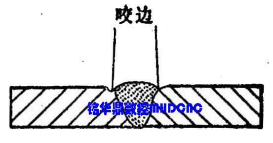 太吾绘卷自动上货攻略
