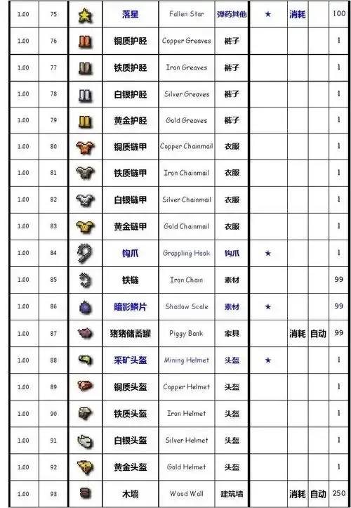泰拉科技全物品介绍:泰拉世界中的所有装备与道具