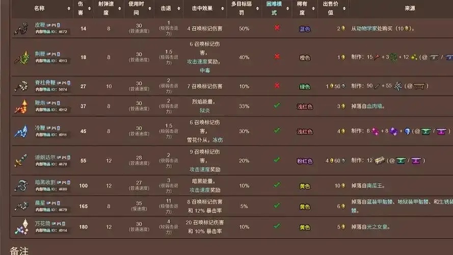泰拉瑞亚辅助工具下载:2024年最新版攻略工具大全