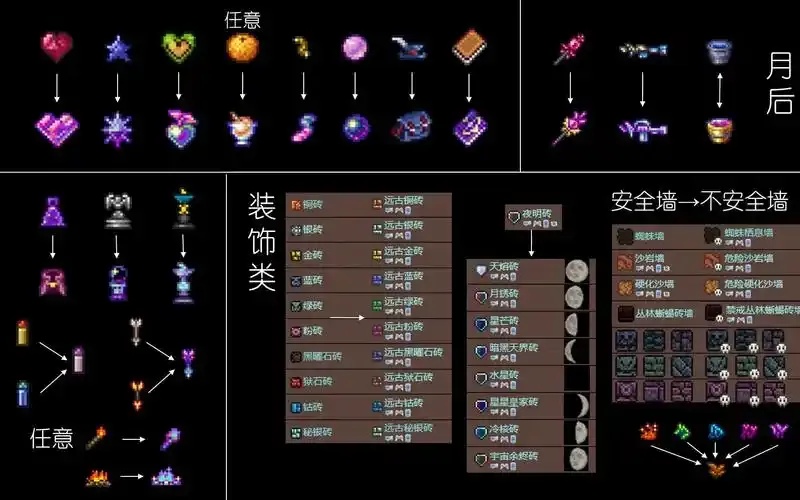 泰拉瑞亚辅助光标:隐藏技巧大揭秘