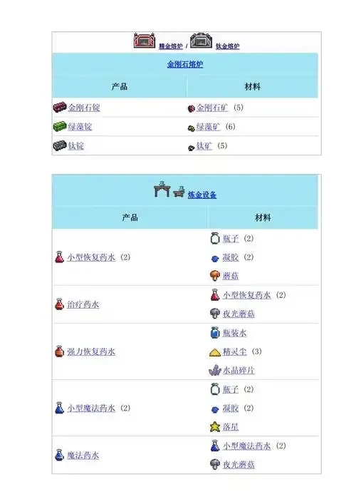泰拉瑞亚合成表app使用指南