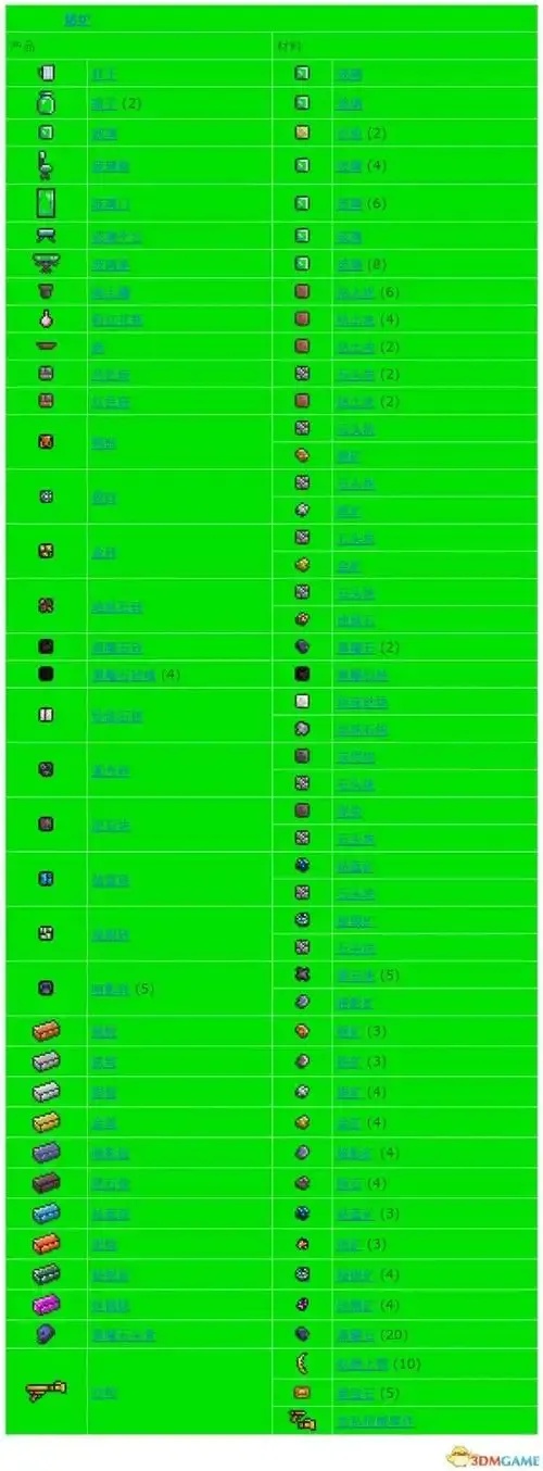 泰拉瑞亚合成表app完整指南,怎么用?