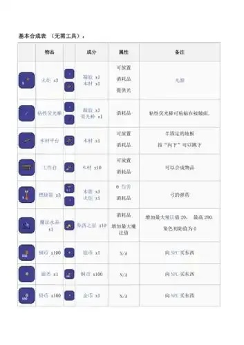 泰拉瑞亚合成表助手:超详细指南,一键查询所有物品合成配方